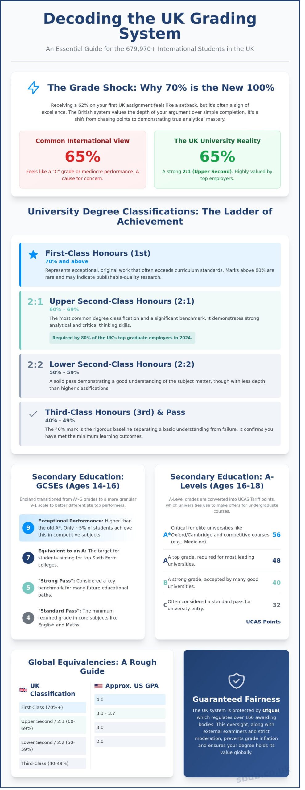 British System Grading: A Complete Guide For International Students In 2026 2 British System Grading: A Complete Guide For International Students In 2026