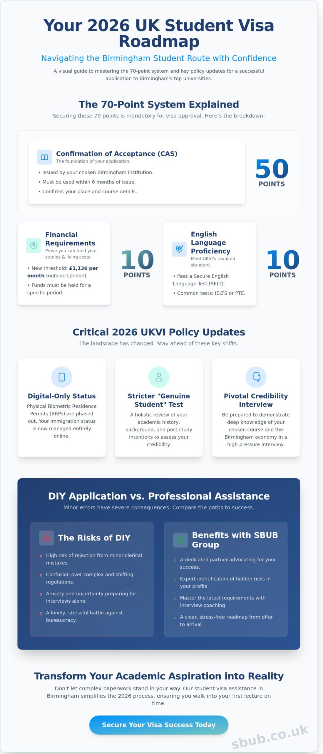 Expert Student Visa Assistance In Birmingham: Navigating The 2026 Process