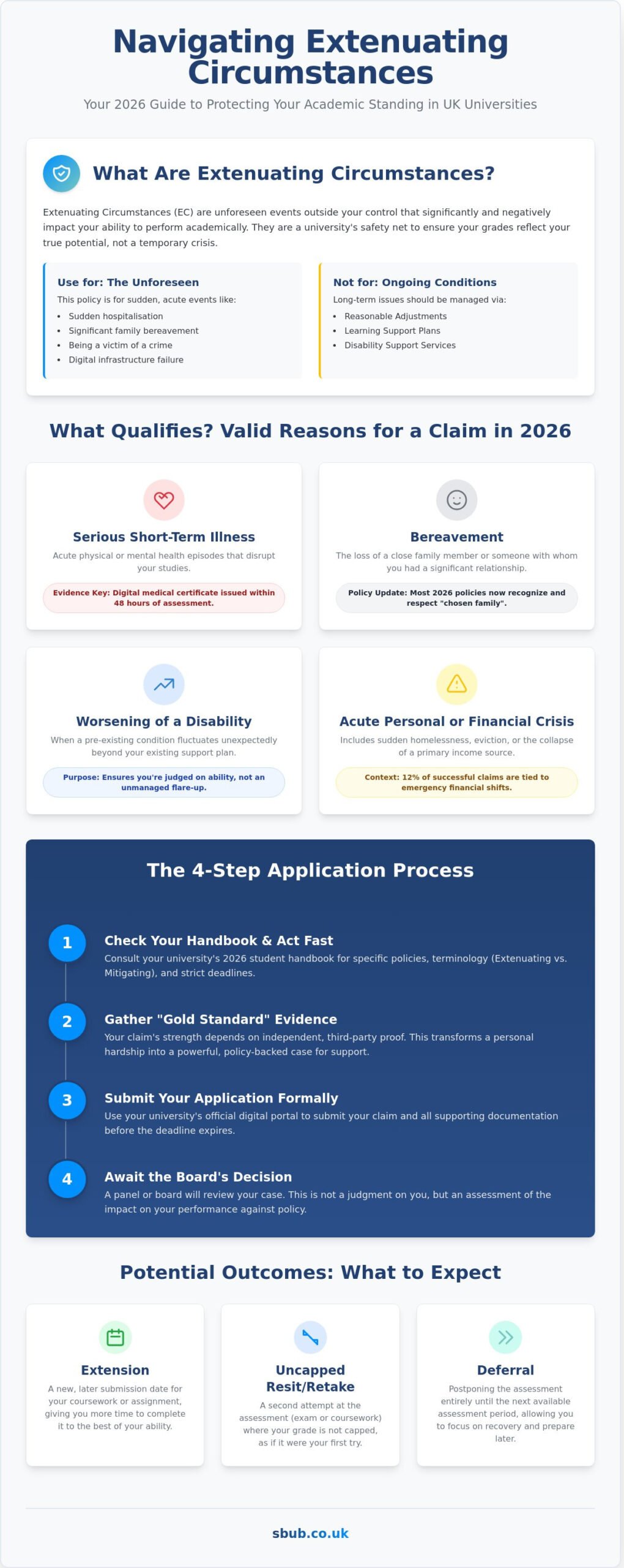 Extenuating Circumstances: A Student’s Guide To Academic Fairness In 2026