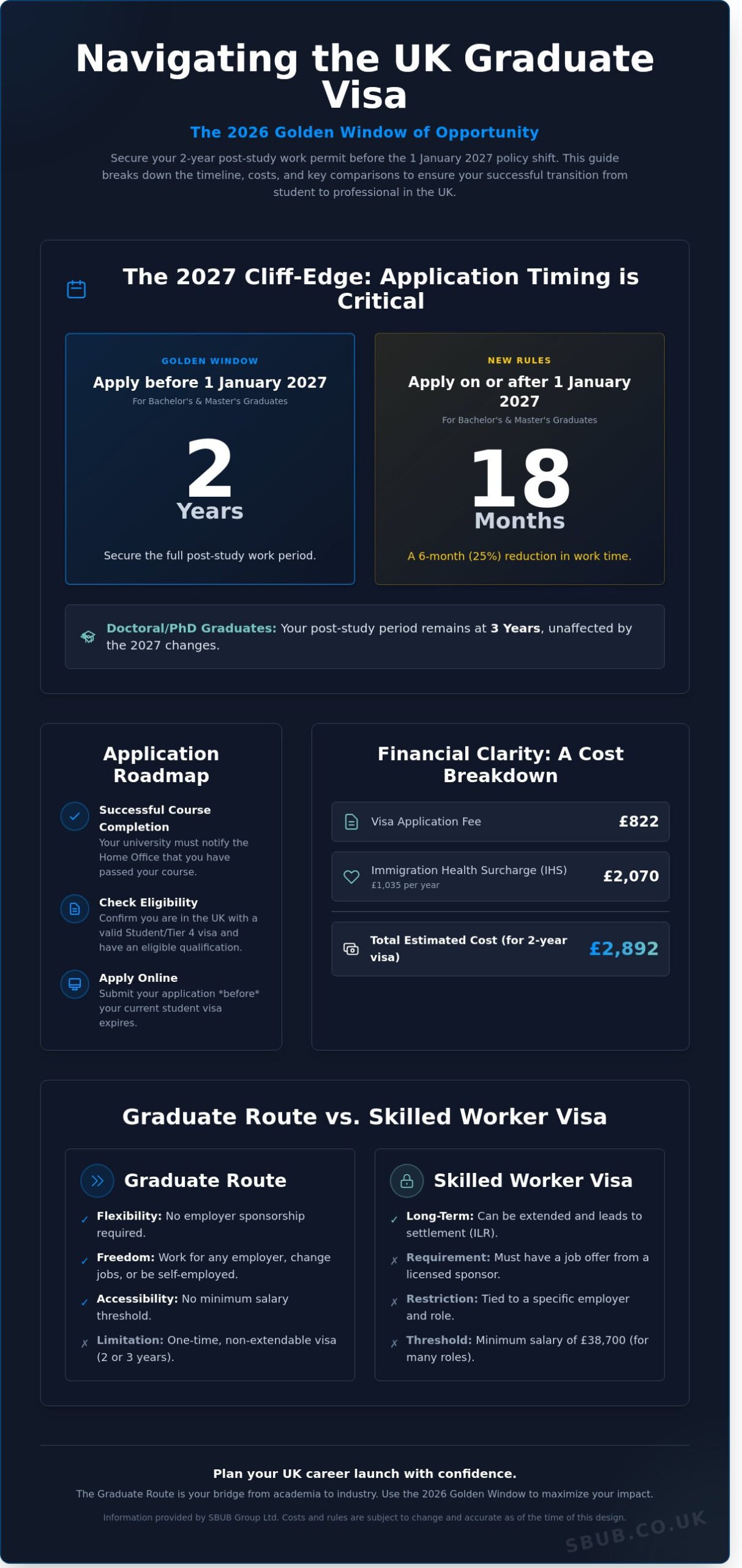 Graduate Visa Uk: The Ultimate 2026 Guide To Working After Your Studies