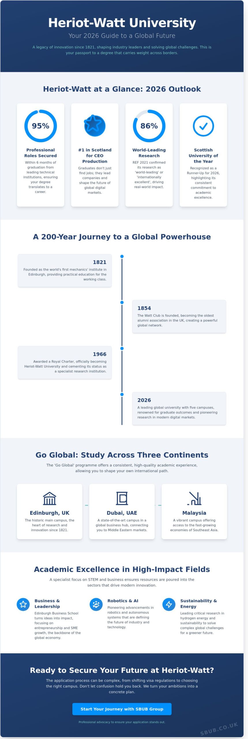 Heriot-Watt University: The 2026 International Student Guide To Global Impact