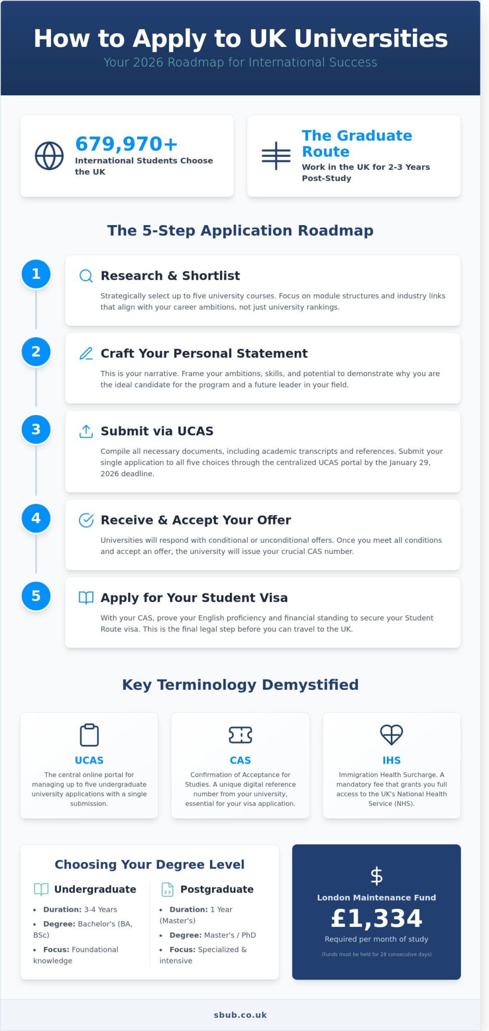 How to Apply to UK Universities as an International Student: The 2026 ...