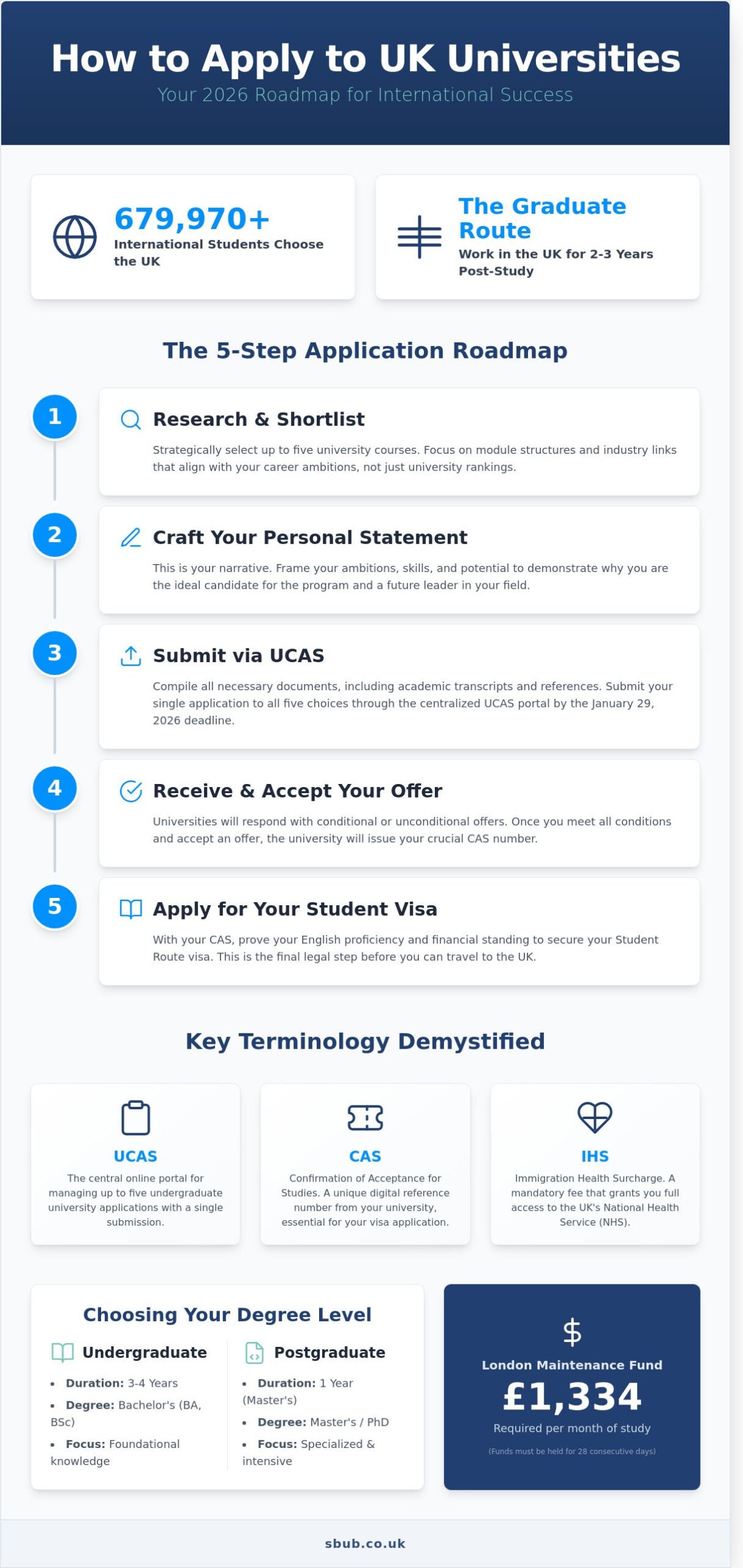 How To Apply To Uk Universities As An International Student: The 2026 Roadmap