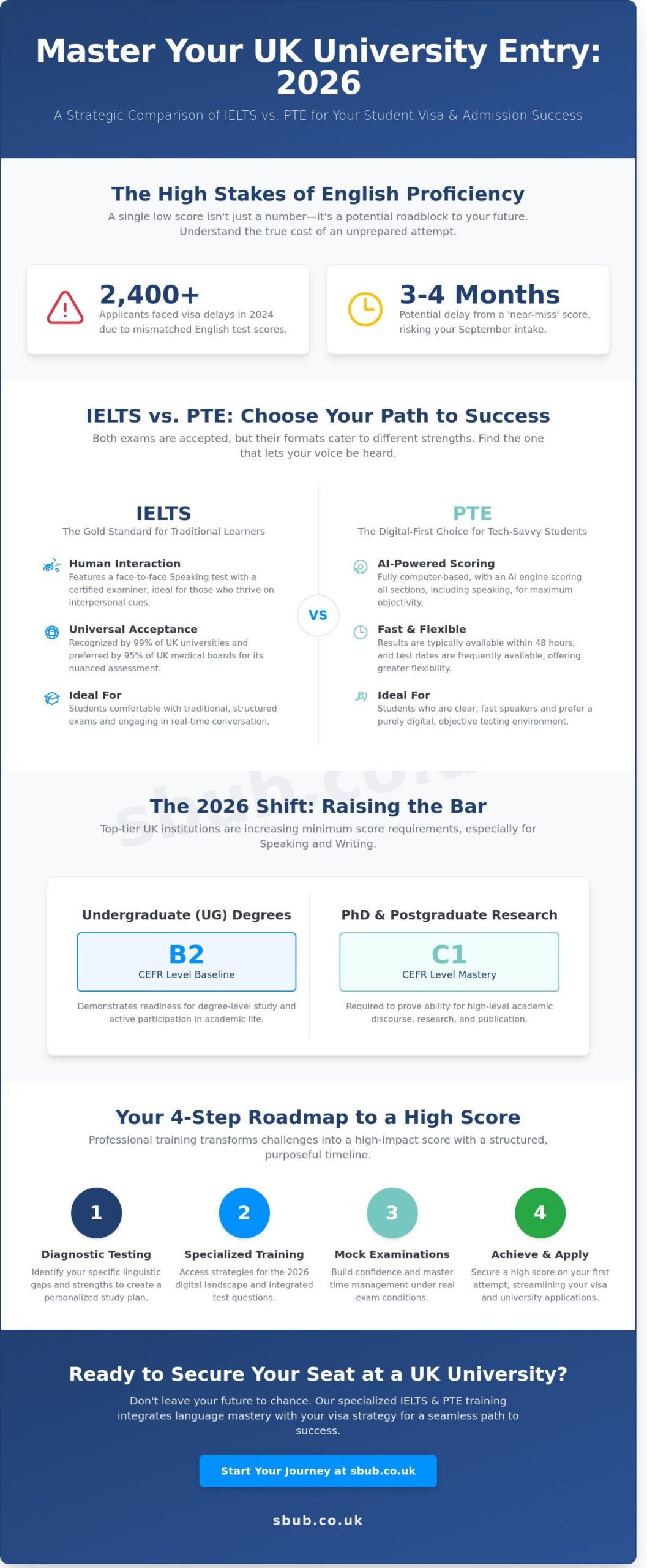 Ielts And Pte Training In 2026: A Strategic Guide To English Proficiency For Uk Admissions