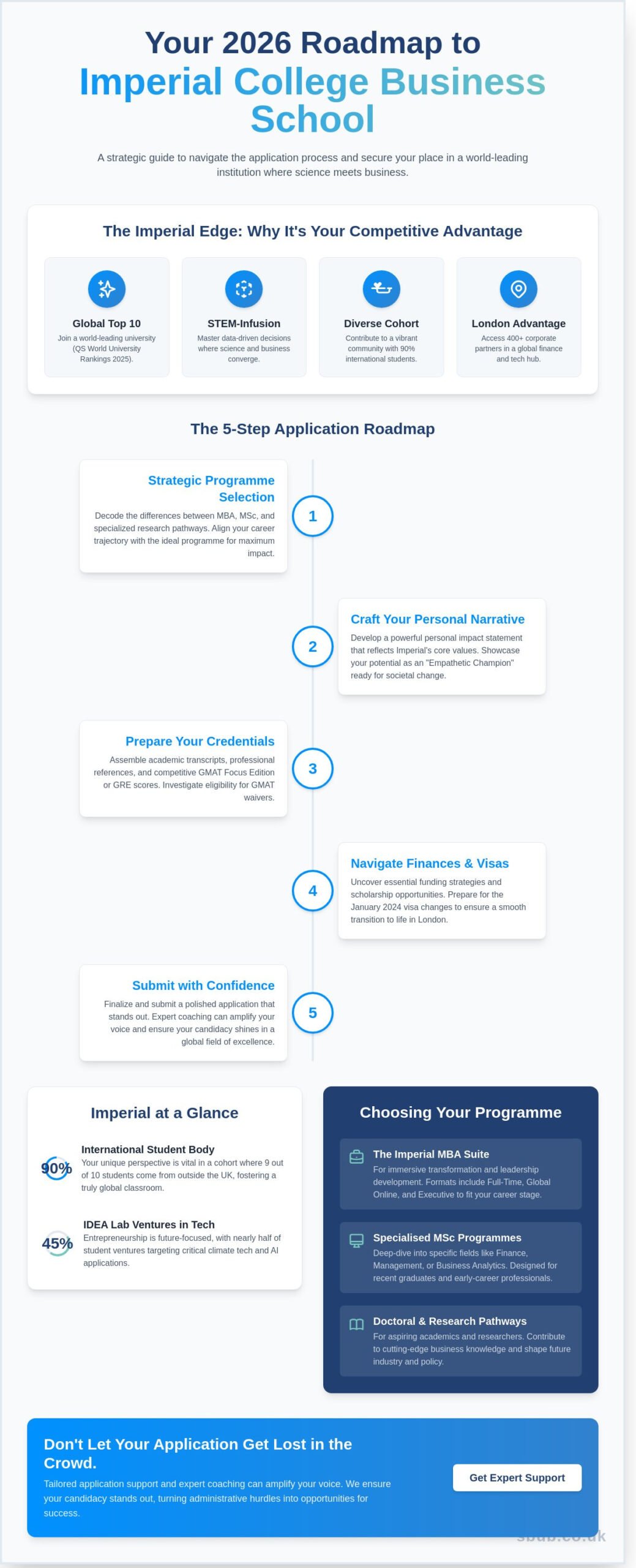 Imperial College Business School: Your 2026 International Application Guide