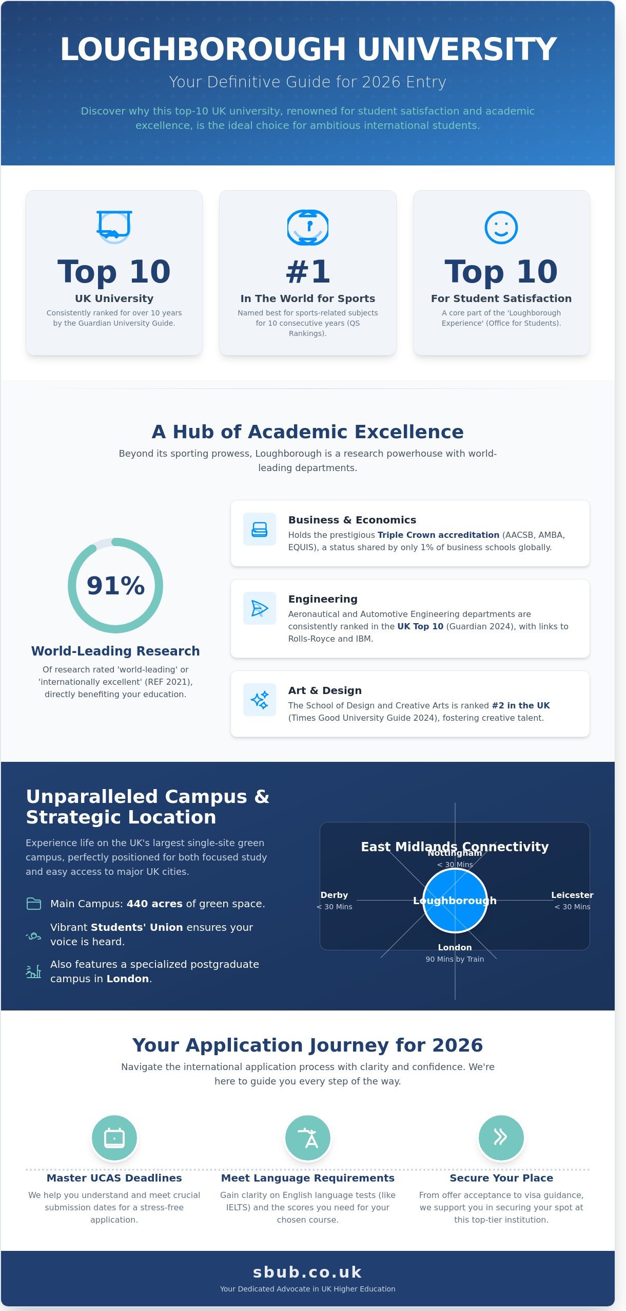 Loughborough University, Leicestershire, Uk: The 2026 International Student Guide