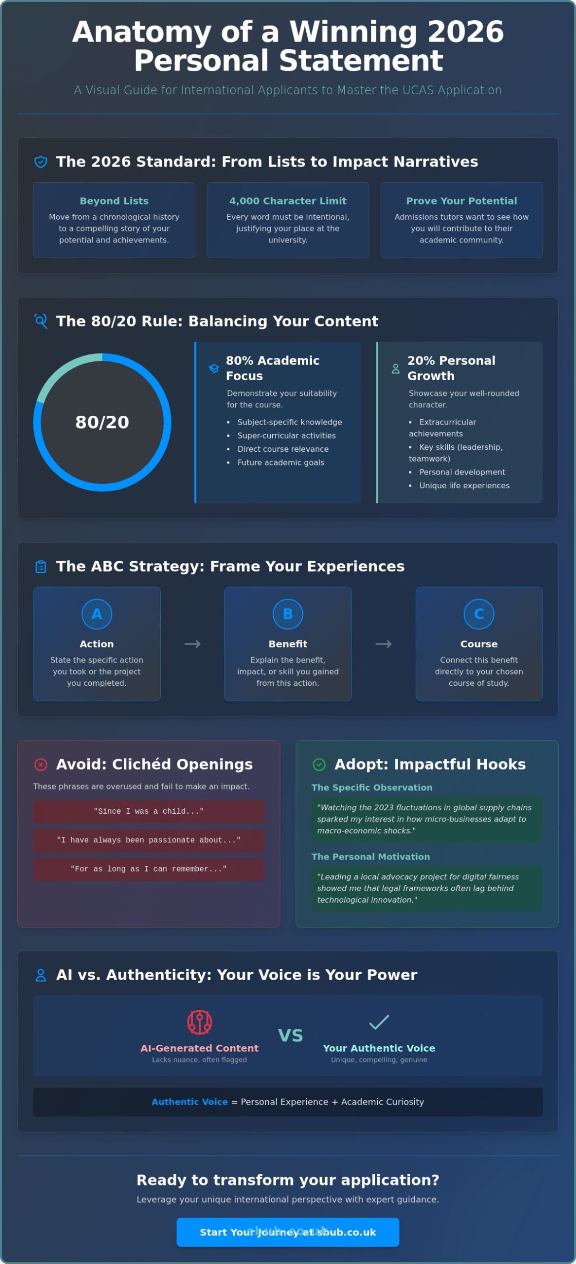 Personal Statement For Uk University Examples: 2026 Application Guide