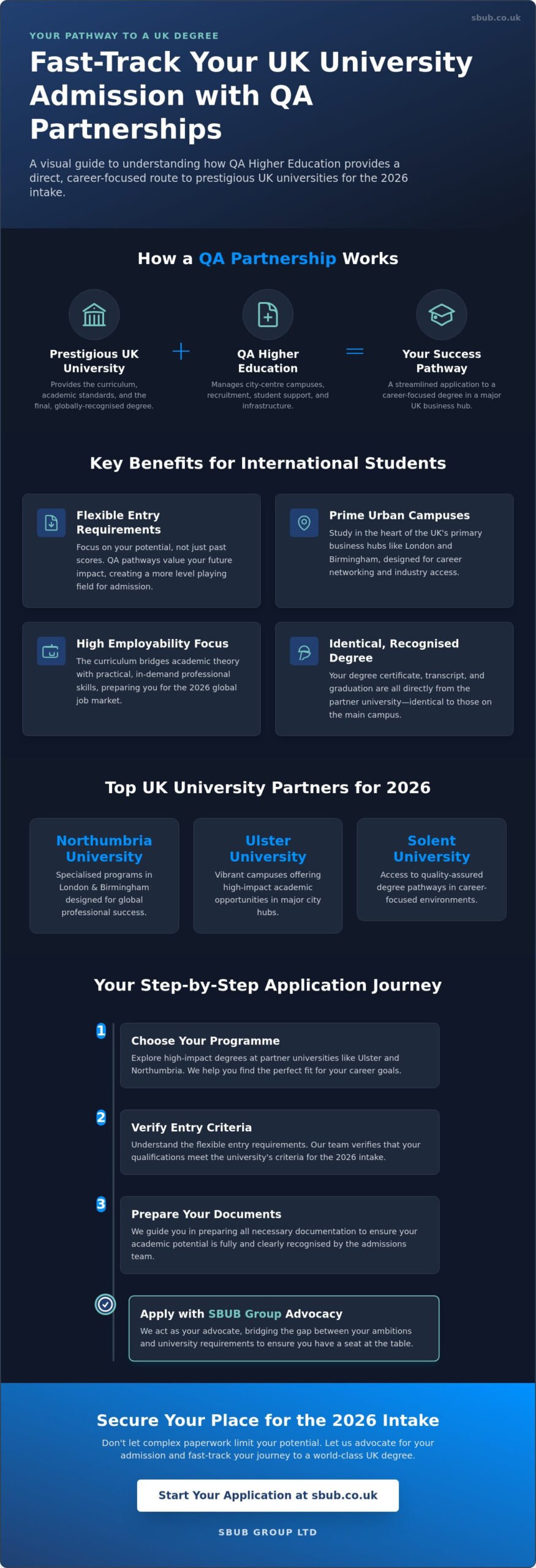 Qa Higher Education: A Global Student’s Guide To Uk University Partnerships In 2026