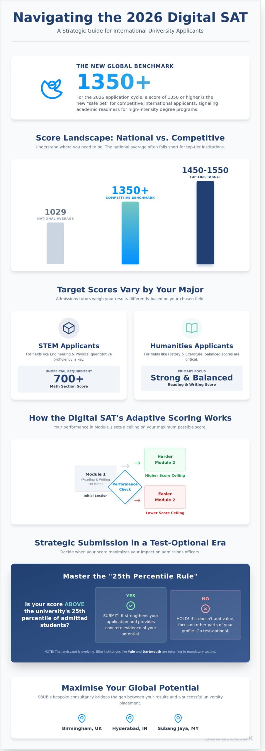 Recommended Sat Score 2026: A Strategic Guide For International Students 2 Recommended Sat Score 2026: A Strategic Guide For International Students