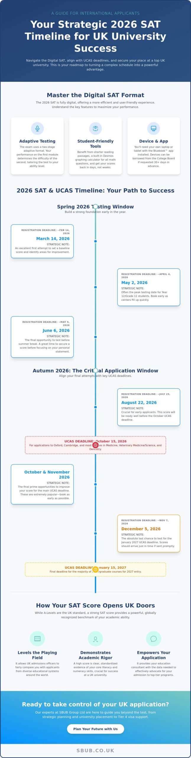 Sat Reasoning Test Dates 2026: A Strategic Guide For International Students