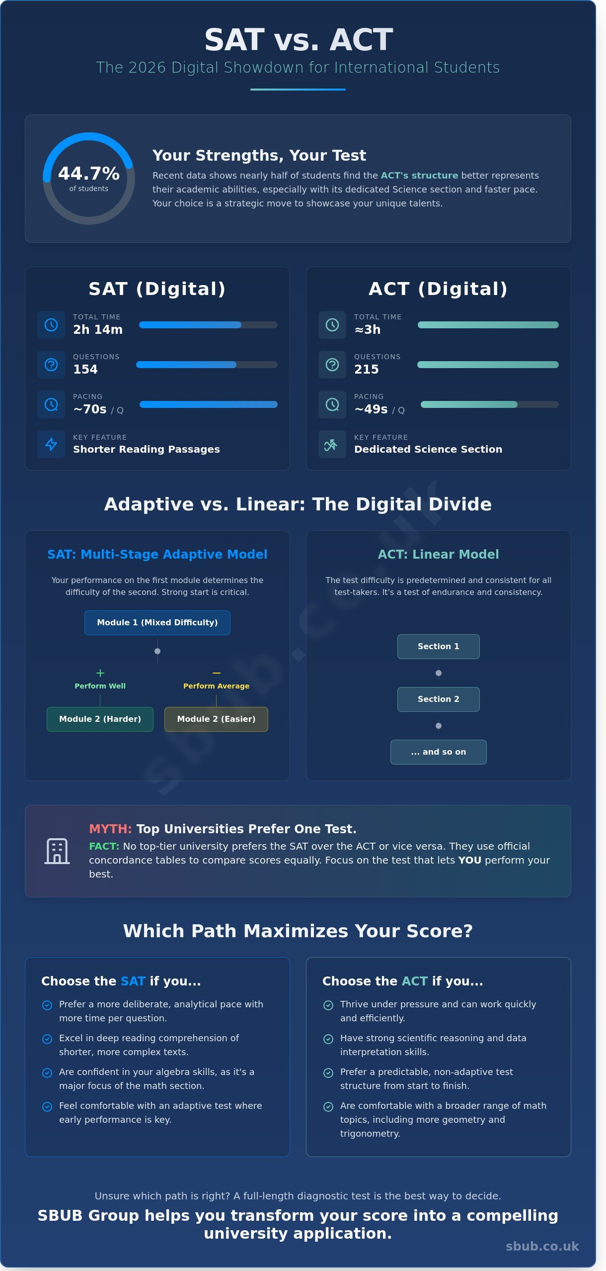 Sat Vs Act: Key Differences And How To Choose In 2026