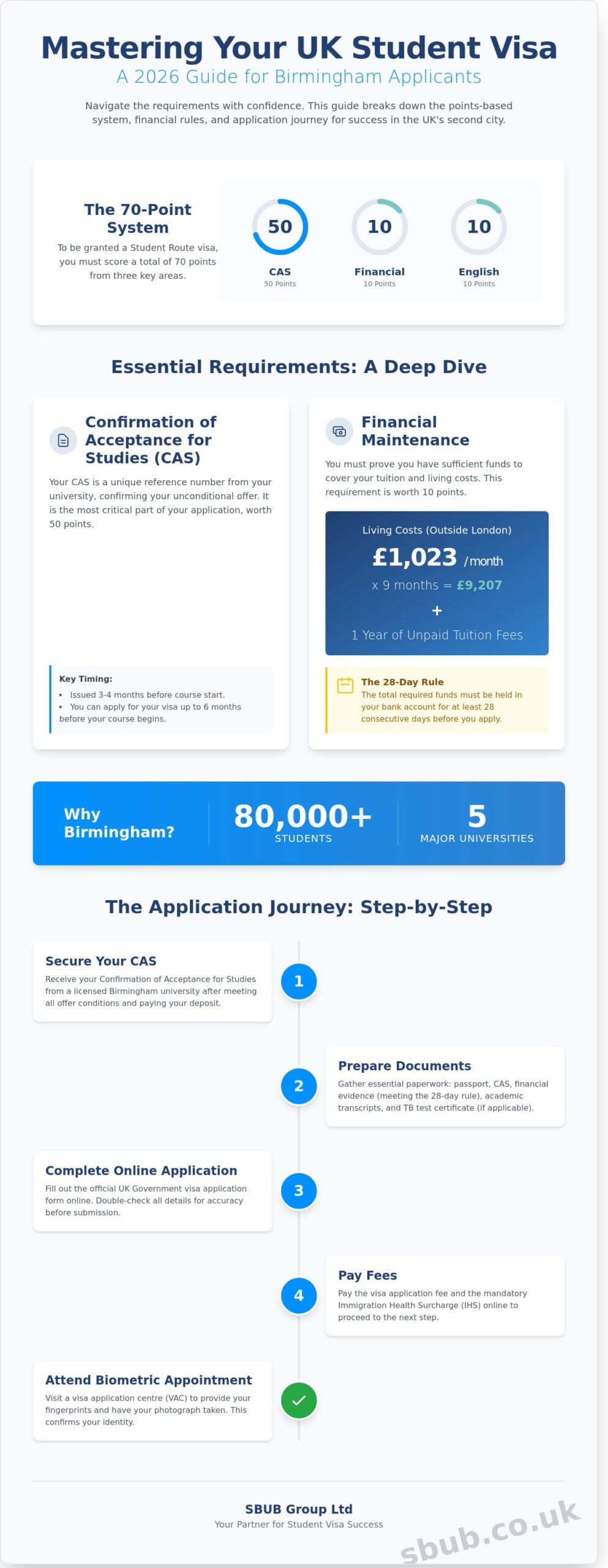 Student Visa Birmingham: Your 2026 Guide To Securing Your Uk Future