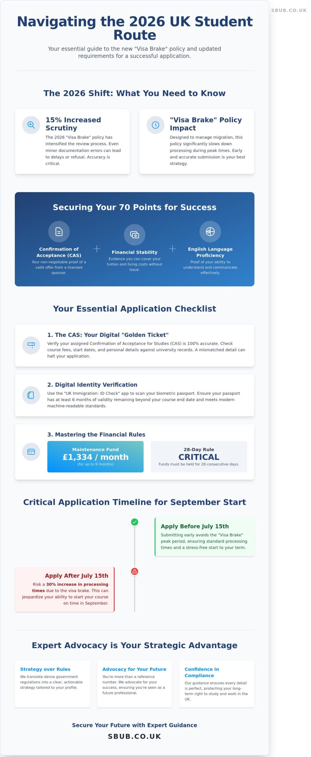 The 2026 Uk Student Visa Guidance Checklist: Secure Your Academic Future