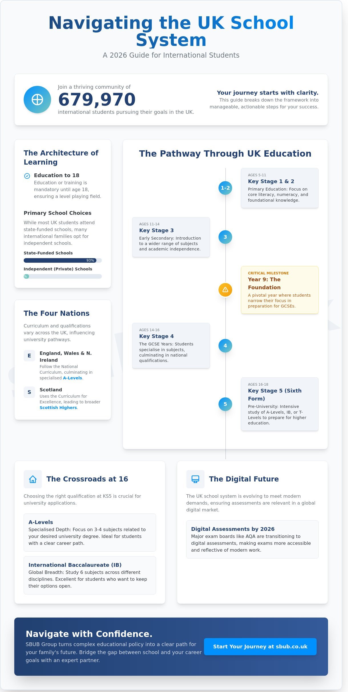 The Uk School System Explained: A Comprehensive 2026 Guide For International Students