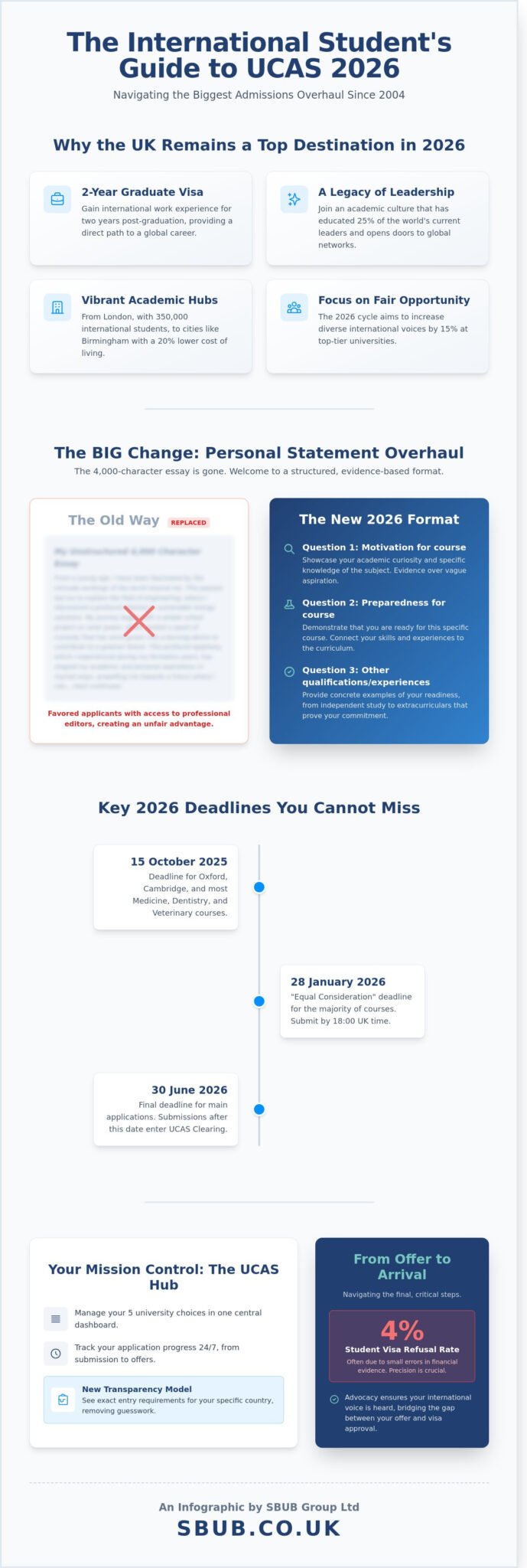 The Ultimate UCAS Application Guide for International Students 2026 ...