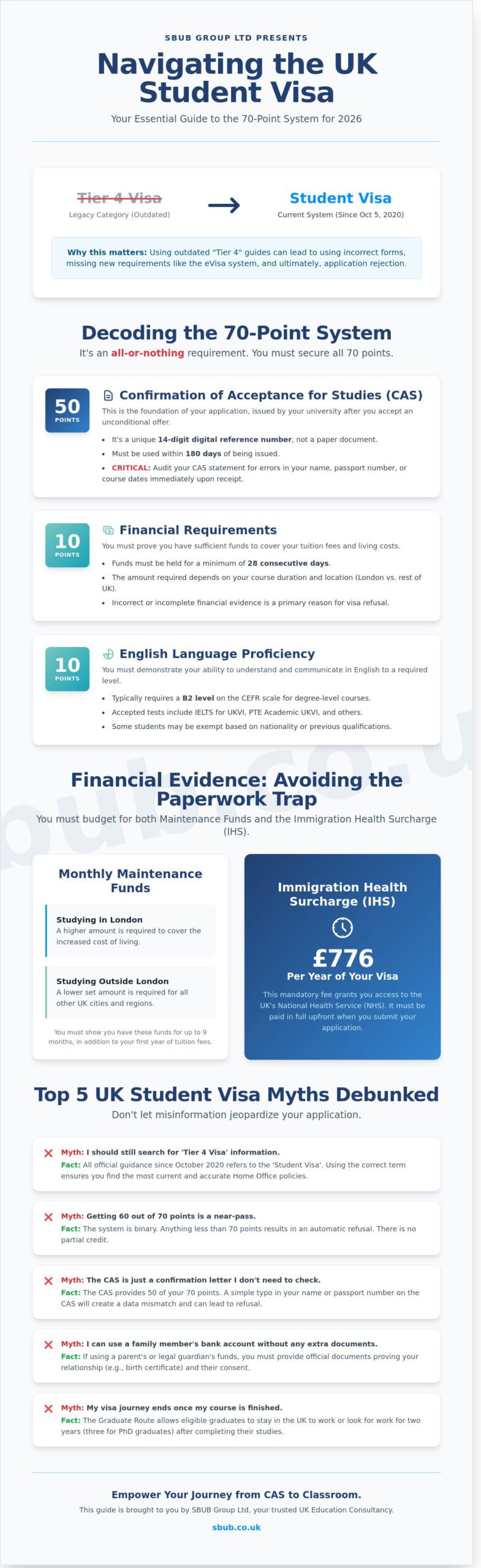 Tier 4 Visa Uk 2026: Debunking Myths And Navigating The New Student Visa Rules 2 Tier 4 Visa Uk 2026: Debunking Myths And Navigating The New Student Visa Rules