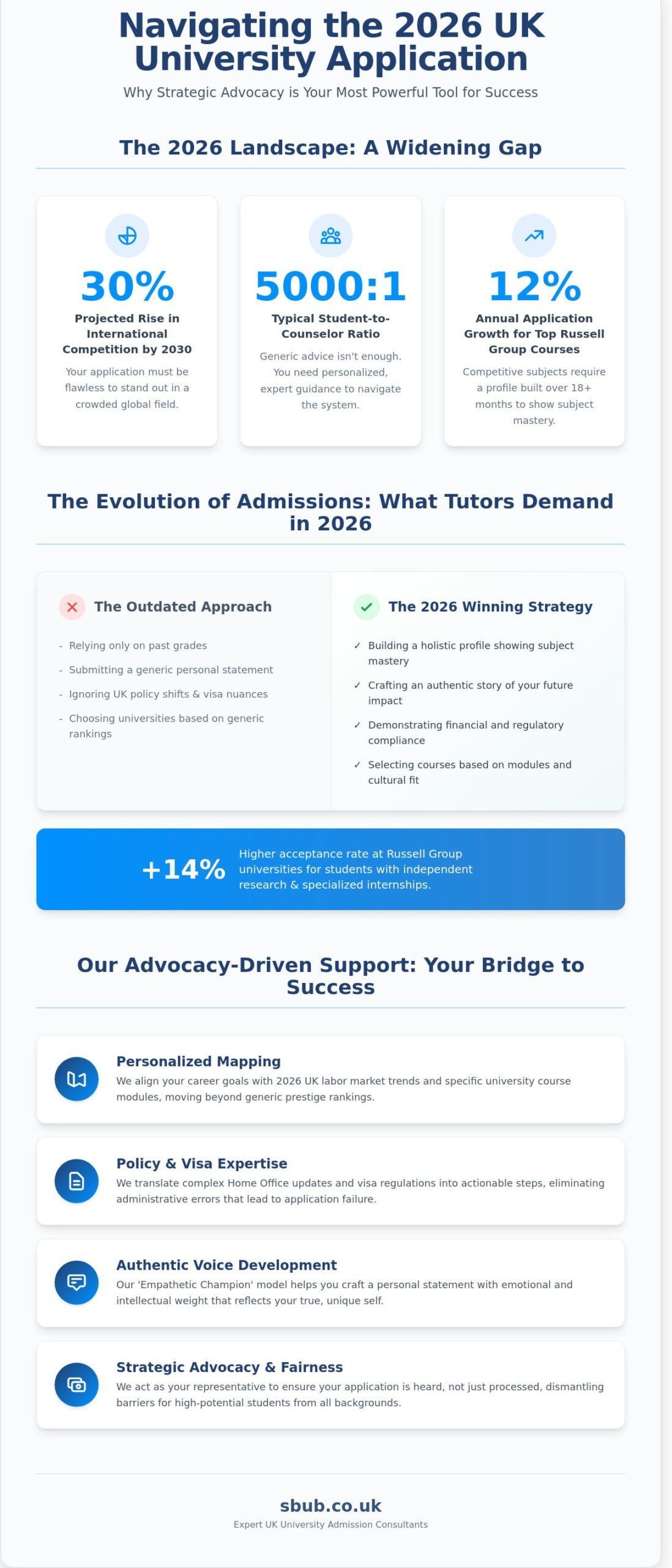 Uk University Admission Consultants: Navigating The 2026 Landscape - Infographic