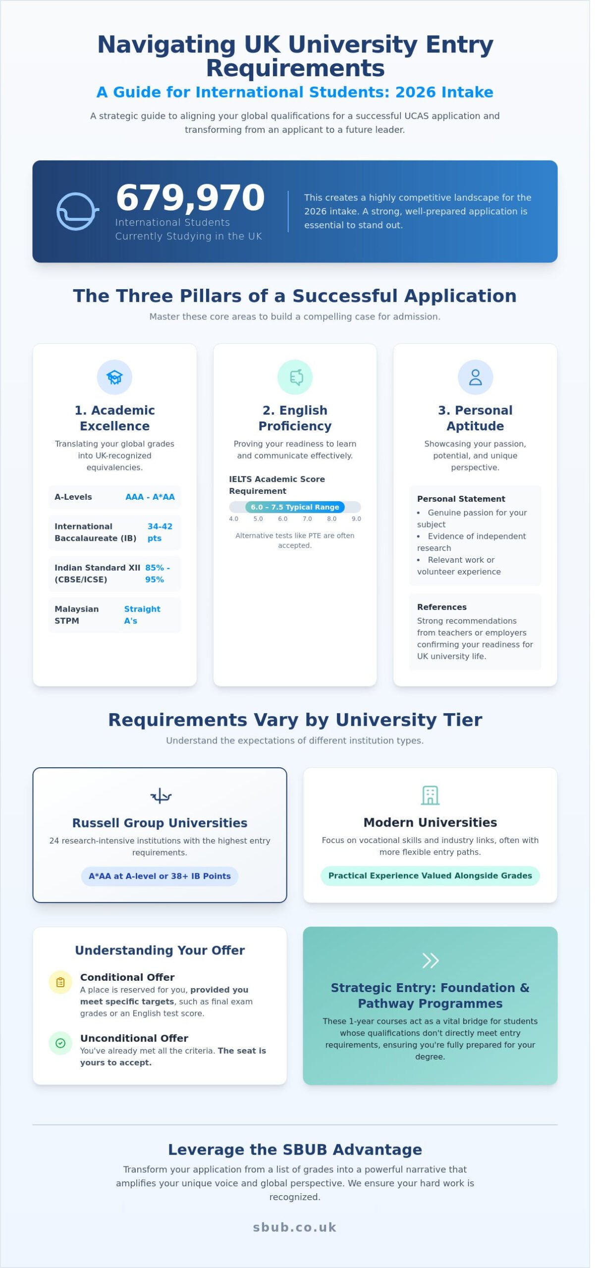 Uk University Entry Requirements For International Students: The 2026 Strategic Guide 2 Uk University Entry Requirements For International Students: The 2026 Strategic Guide