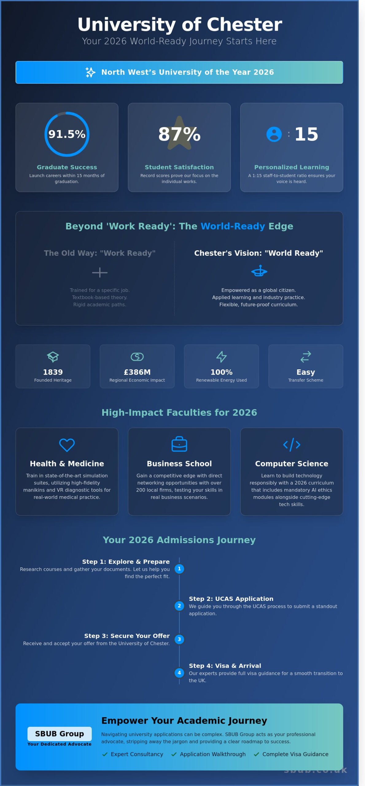 University Of Chester: A Comprehensive Guide For 2026 Admissions