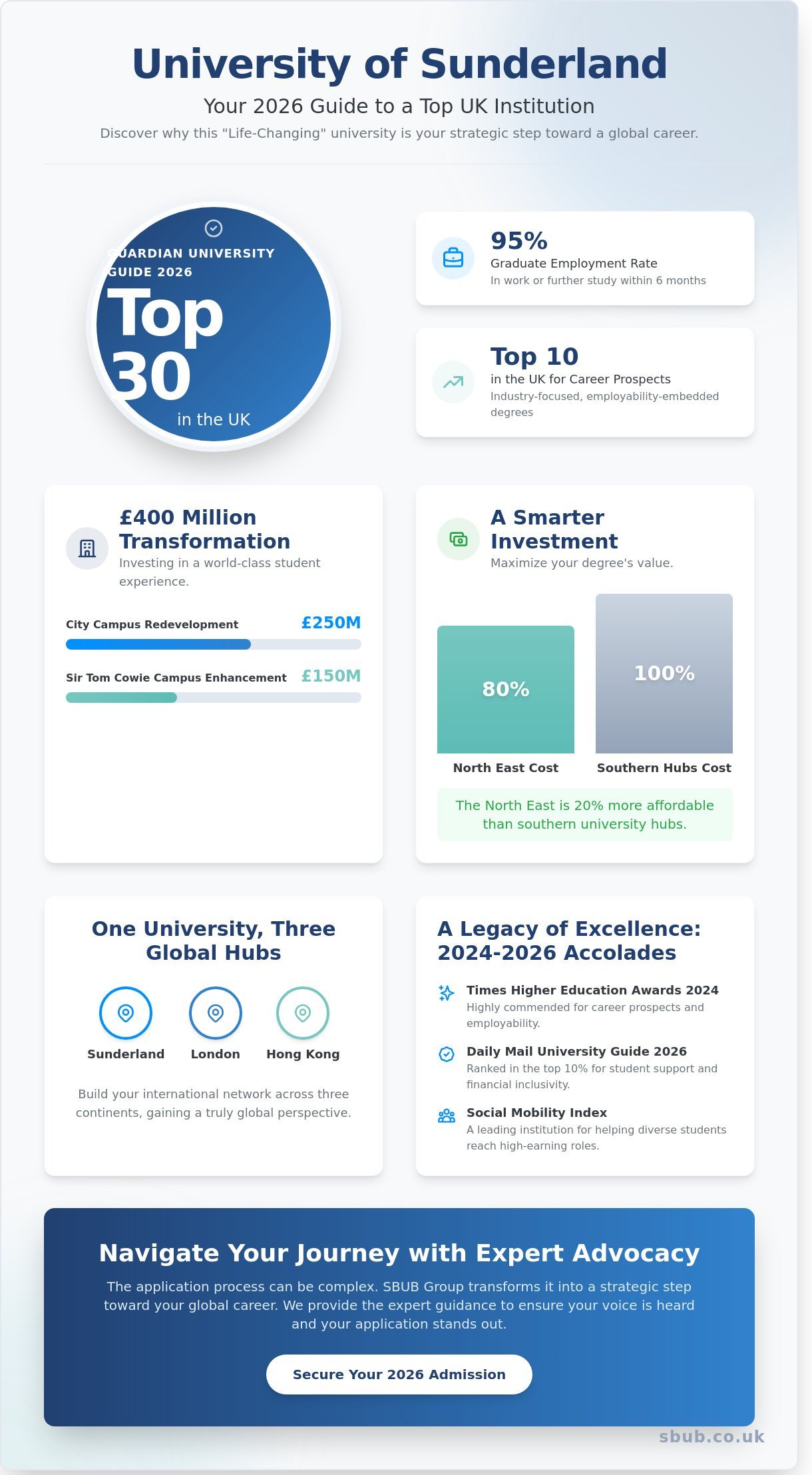 University Of Sunderland: The 2026 International Student Guide To Excellence And Opportunity