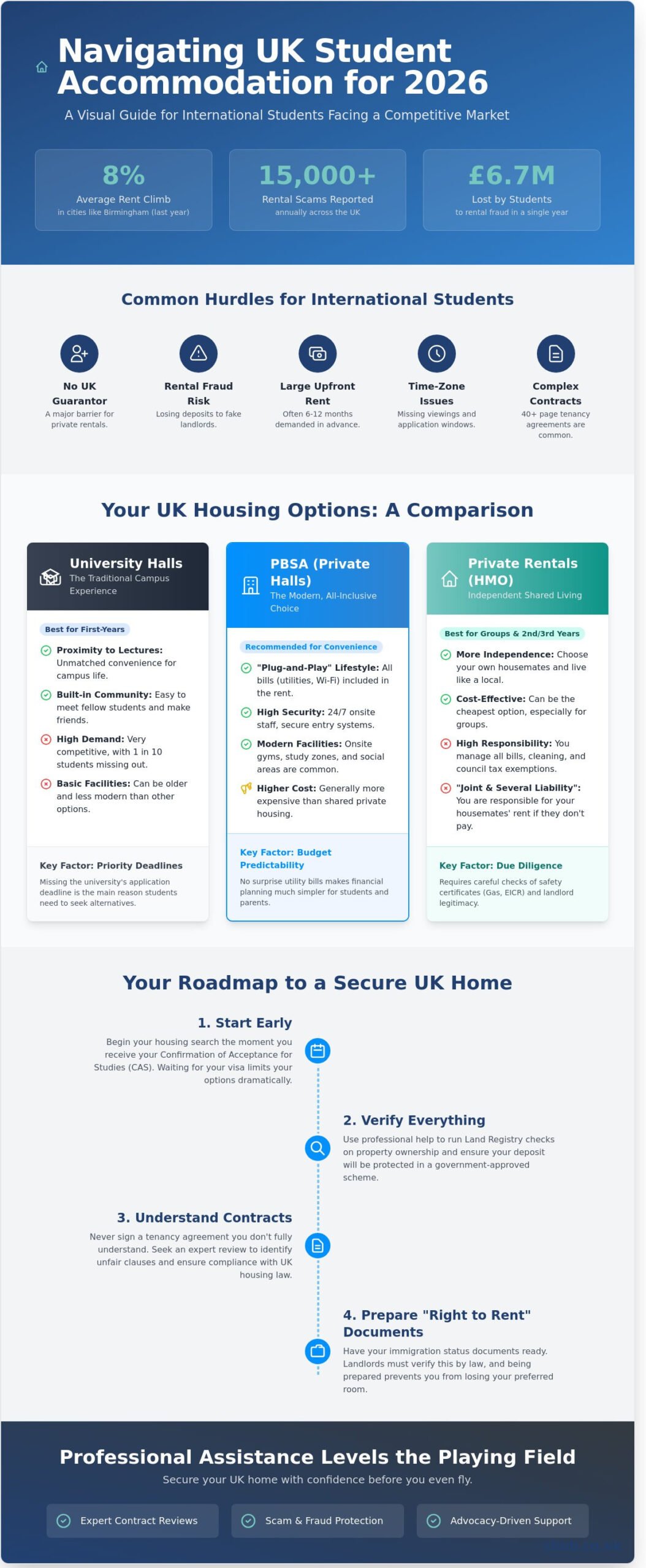 International Student Accommodation Assistance: Securing Your Uk Home In 2026