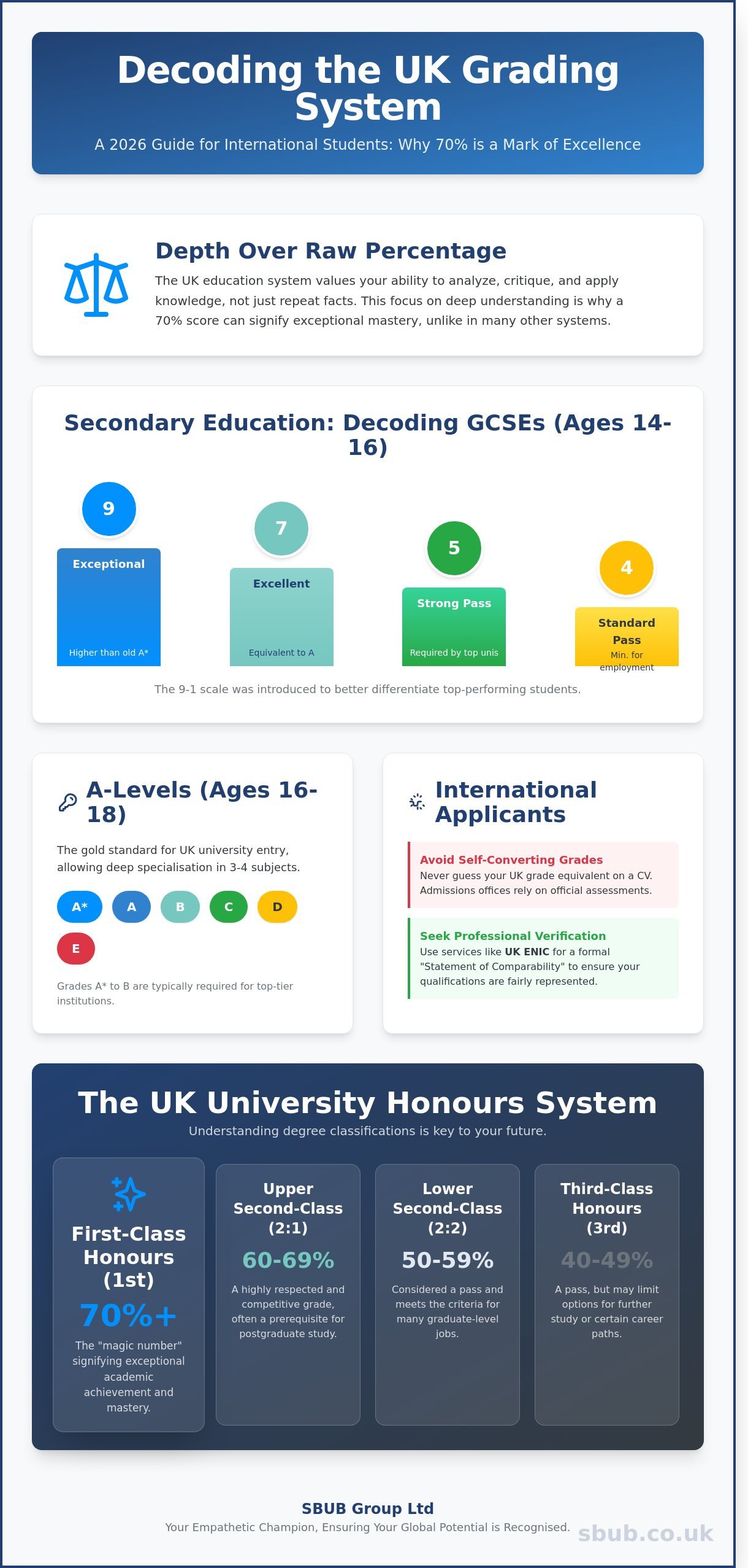 British Education Grading System: The 2026 International Student Guide