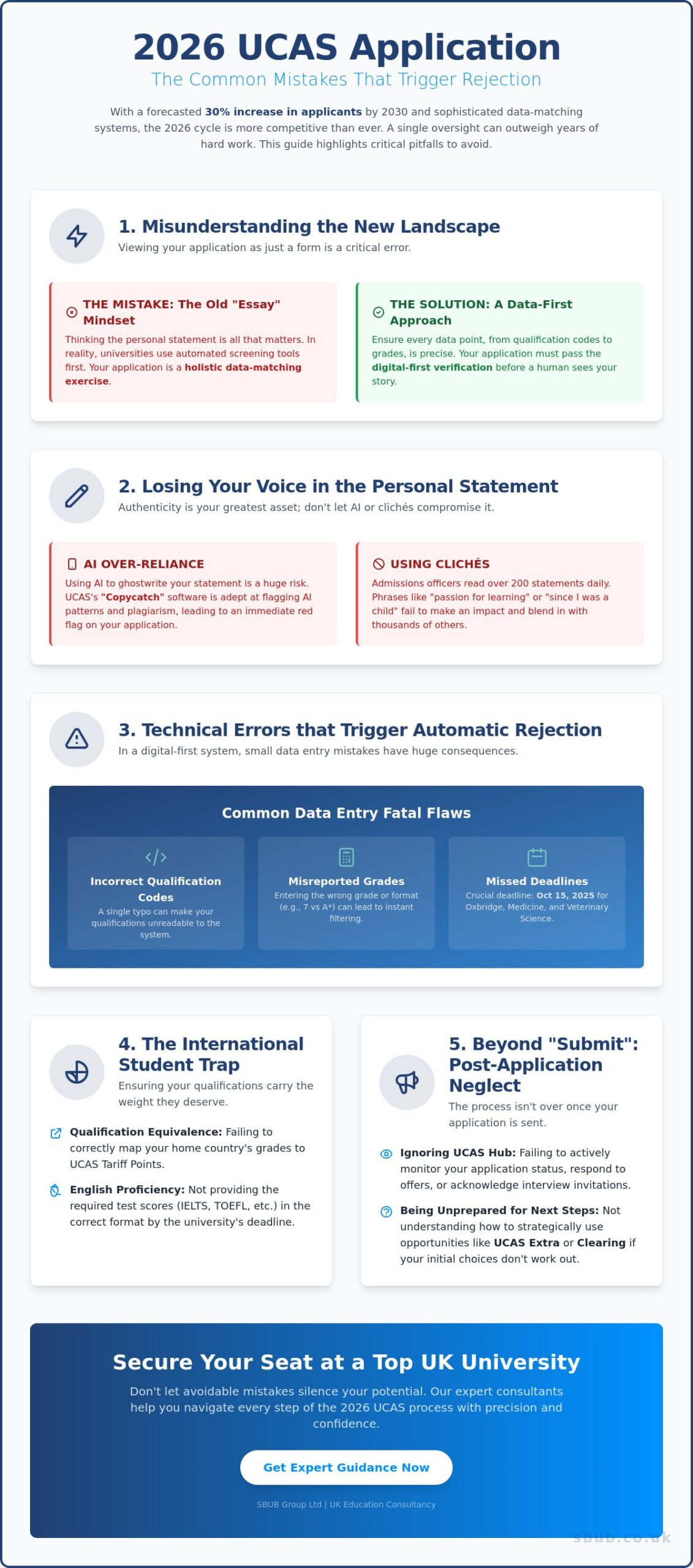 Common Ucas Application Mistakes To Avoid For 2026 Entry