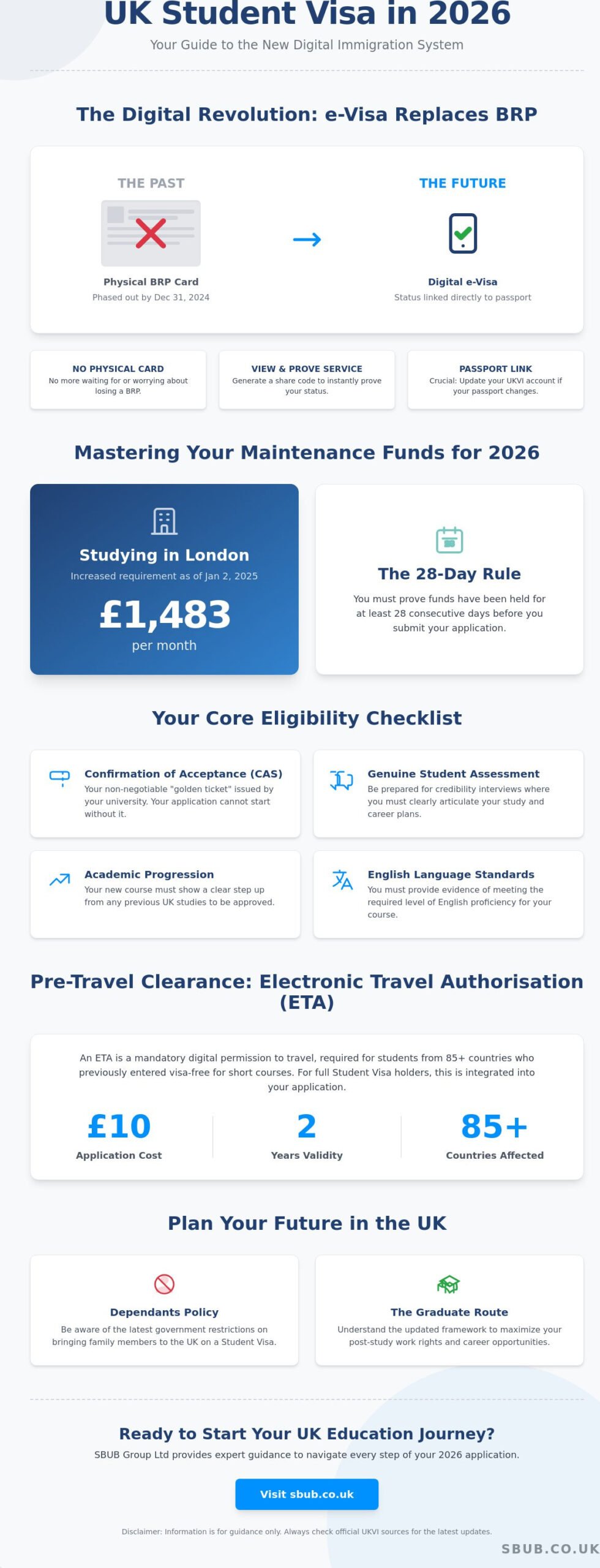 Uk Student Visa Requirements 2026: The Complete International Guide